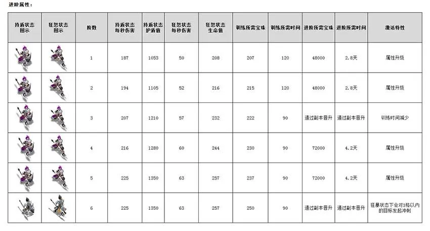 王者争雄新手入门指南 新手兵种选