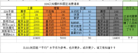 和平精英ss6氪金攻略大全 ss6手册、特权及月卡购买指南