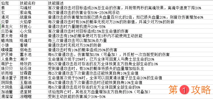 仙宠物语仙宠技能汇总介绍 仙宠物语仙宠技能详细介绍