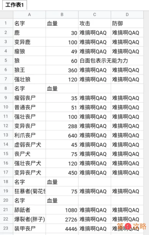 劫后余生怪物血量汇总介绍 劫后余