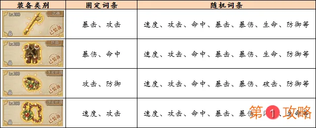 航海王燃烧意志处刑套词缀一览 处刑套词条详解