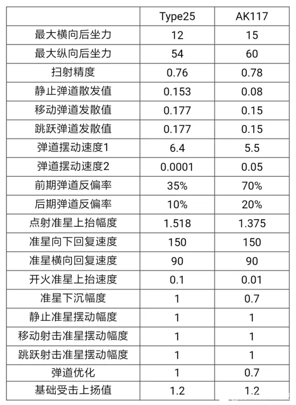 使命召唤手游主流武器数据评测 使命召唤手游最强武器是什么