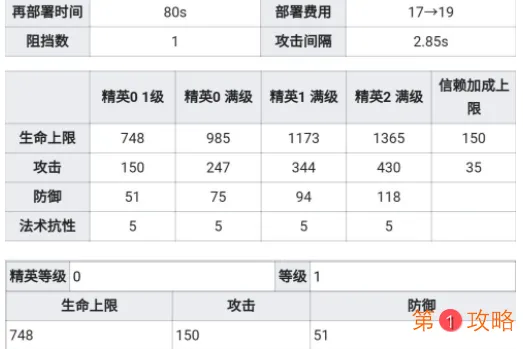 明日方舟新干员清流测评 明日方舟新干员清流强度怎么样