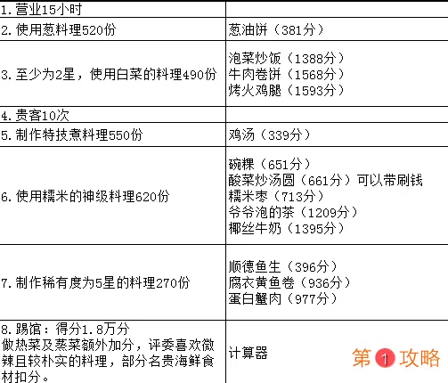 爆炒江湖限时速通攻略 爆炒江湖限