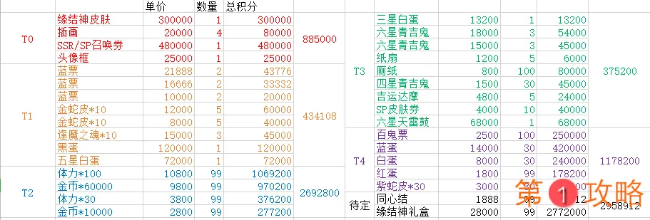 阴阳师缘结商店兑换攻略大全 兑换优先级一览