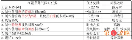 爆炒江湖限时任务有多少种 爆炒江湖限时任务奖励一览