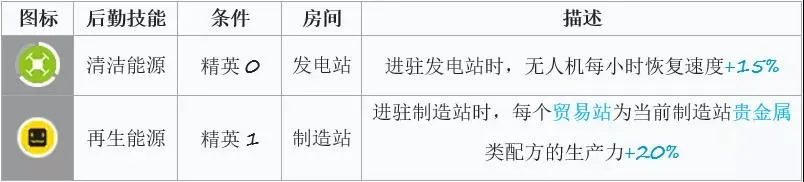 明日方舟清流基建技能分析 清流基