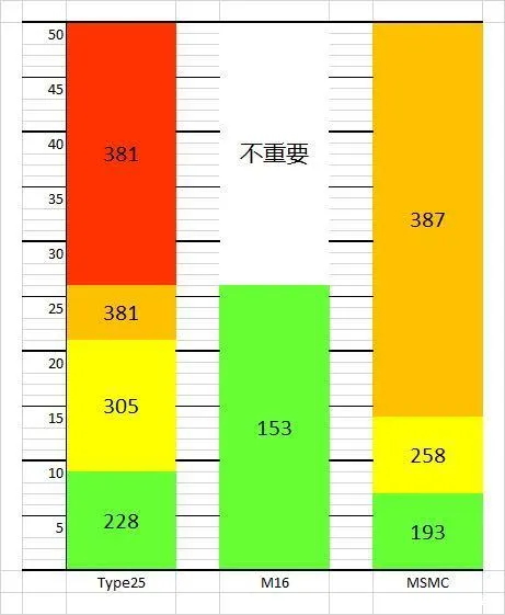 使命召唤手游击杀速度最快的突击步