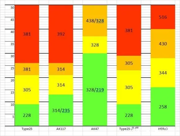 使命召唤手游4把主流AR数据对比分