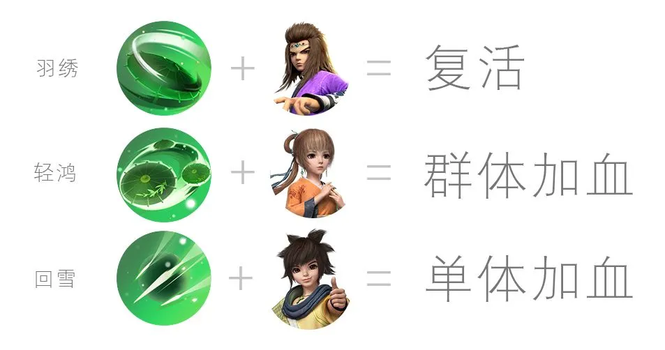 秦时明月世界技能指点攻略 五大门派技能指点推荐