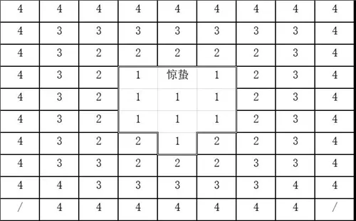 明日方舟惊蛰玩法攻略 惊蛰正确使