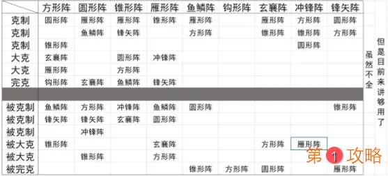 大老爷打山贼阵型汇总介绍 大老爷山贼阵型克制关系图表