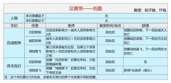 皇帝成长计划2汉惠帝本纪速刷心得