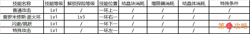 崩坏3后崩坏书特战队员技能解锁资