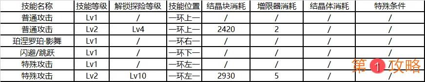 崩坏3后崩坏书芽衣技能升级消耗一