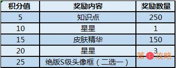 猫和老鼠手游情人节玫瑰礼盒值不值