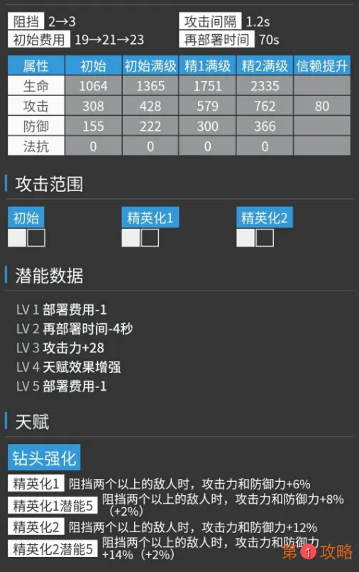 明日方舟危机合约干员如何选择 明日方舟危机合约布洛卡效果明显