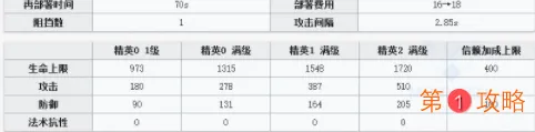 明日方舟干员凯尔希强度怎么样 明日方舟凯尔希强度评测