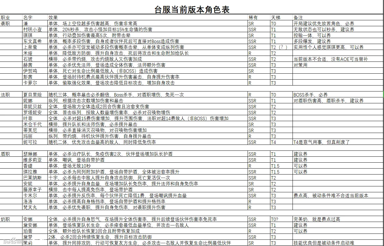 命运神界梦境链接最强ssr是谁 梦境