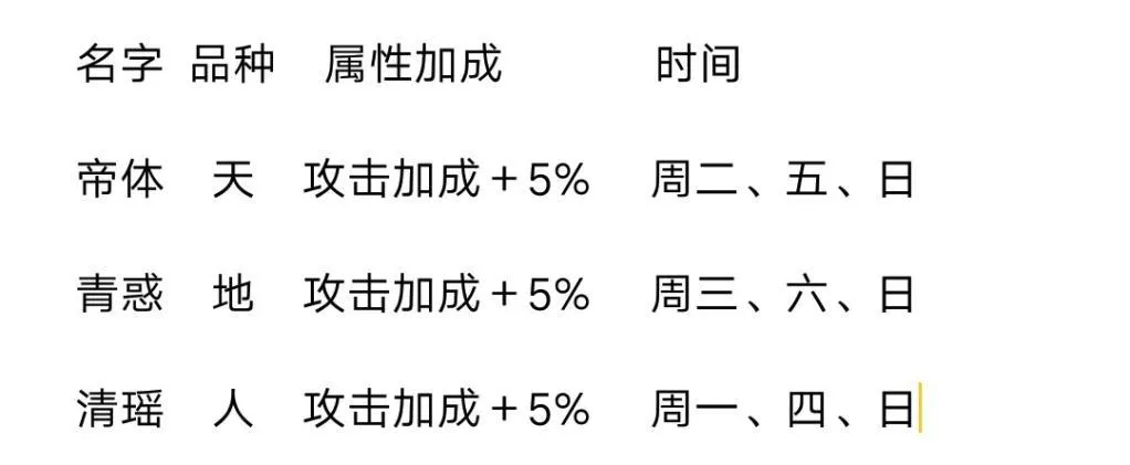 山海镜花灵器日程表分享 山海镜花灵器日程表大全