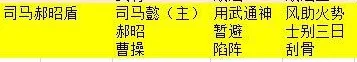 三国志战略版s3司马郝昭盾阵容配将思路分享