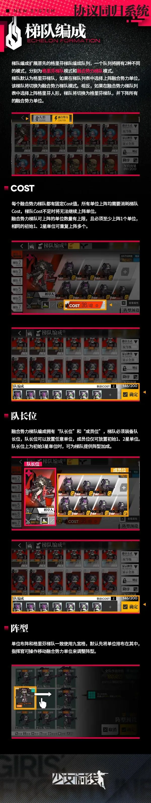 少女前线协议同归梯队编成攻略 COS