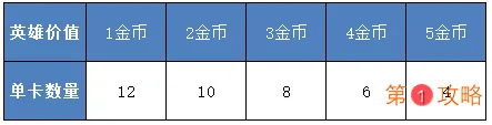 王者模拟战s2赛季即将上线 王者模拟战s2赛季更新调整全解