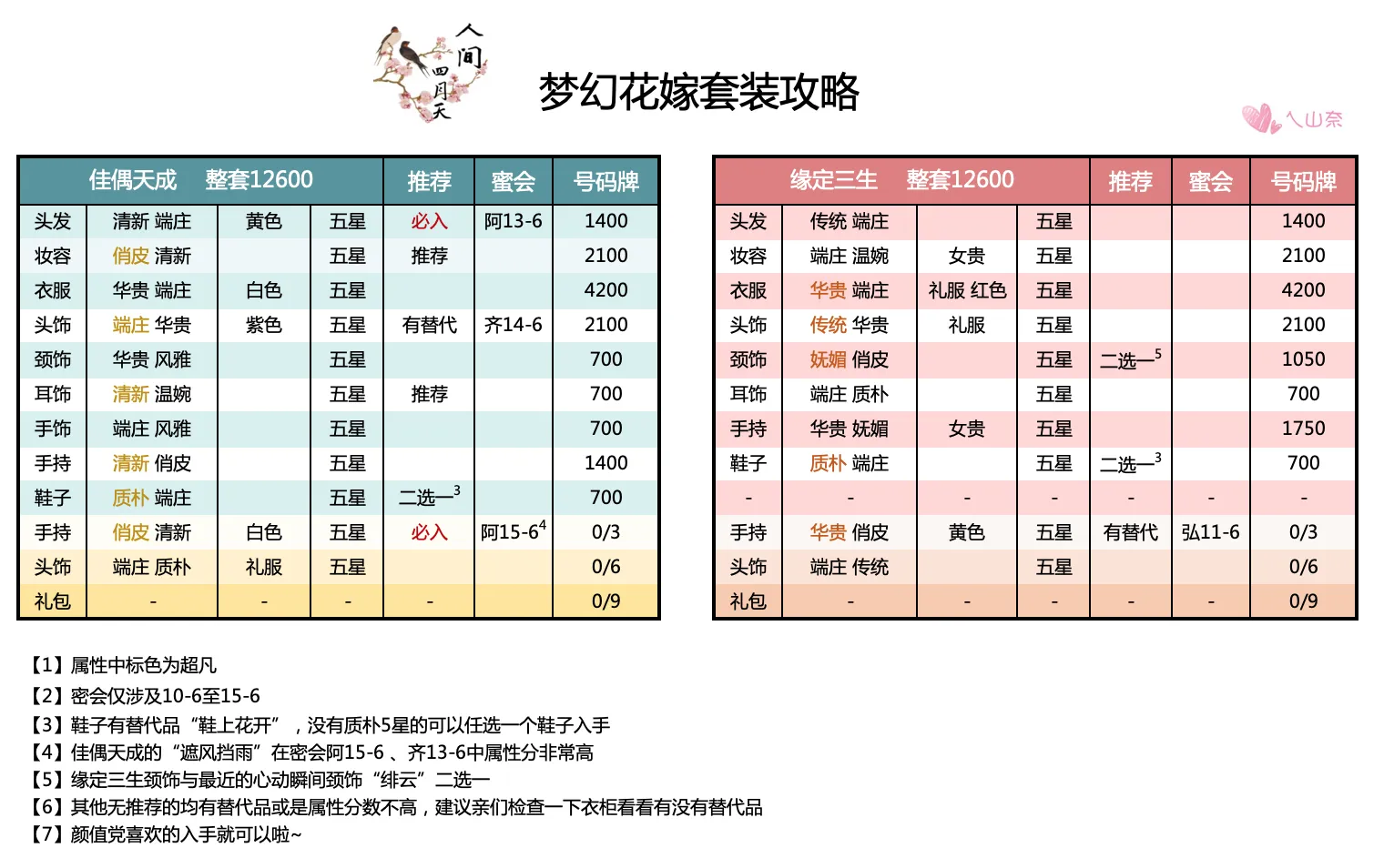 爱江山更爱美人梦幻花嫁套装顶配分