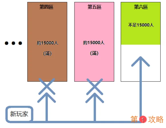 公主连结竞技场怎么打 公主连结竞技场打法攻略