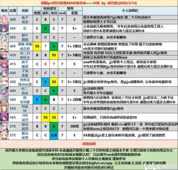 公主连结国服开服角色培养与养成攻略