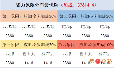 拳魂觉醒战牌通关全攻略 拳魂觉醒战牌毕业属性一览