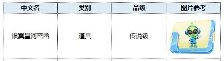 跑跑卡丁车s5时间商店什么开启 s5