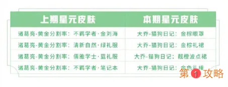 王者荣耀最新许愿屋攻略 最新星元