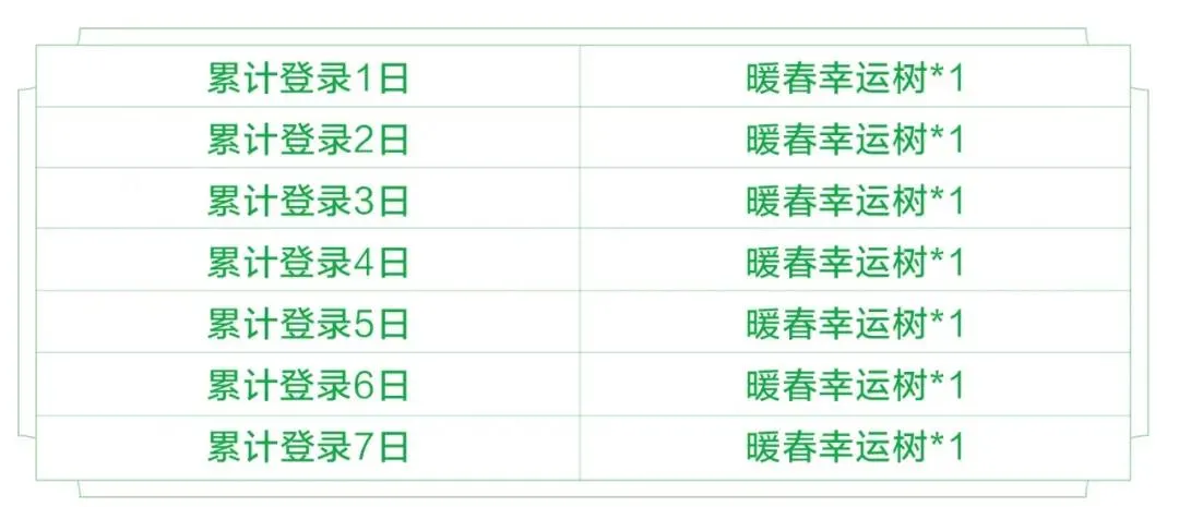 王者荣耀春暖花开收集攻略 暖春幸运树获取攻略