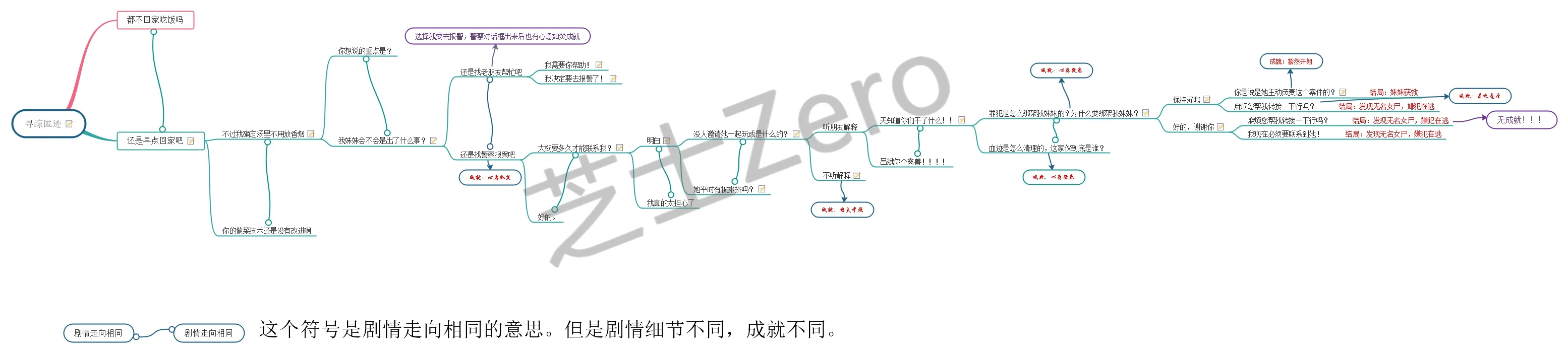 不眨眼手游寻踪匿迹剧情选择结局攻