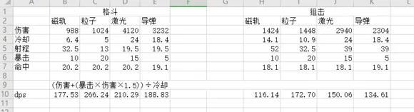 第二银河各个国家武器有什么特点 第二银河国家选择