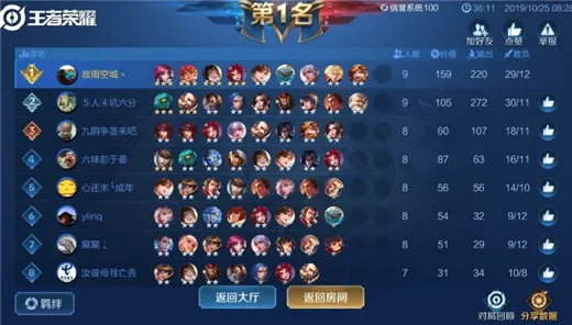 王者模拟战长城刺客流吃鸡攻略 后期成型无敌阵容