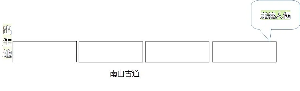 影之刃3南山古道通关攻略 南山古道道具及拿法