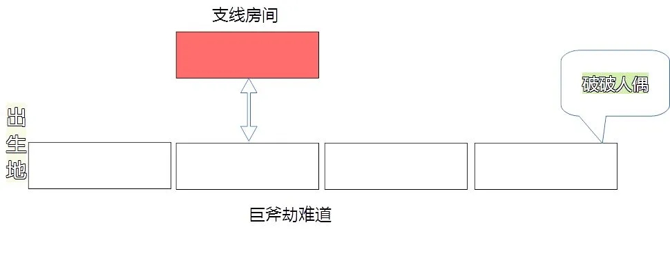 影之刃3巨斧劫难道攻略 巨斧劫难道