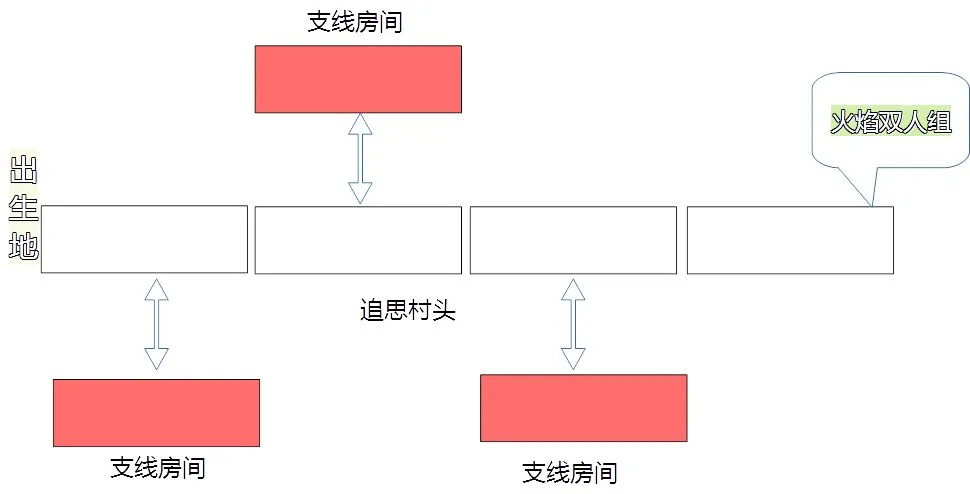 影之刃3追思村头道具怎么拿 影之刃3追思村头通关攻略及道具拿法