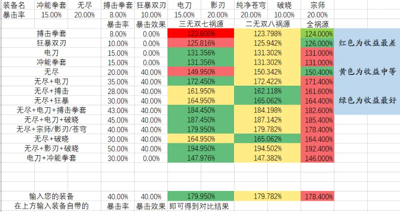 王者荣耀S17射手攻速阈值攻略 王者荣耀射手新版本铭文选择