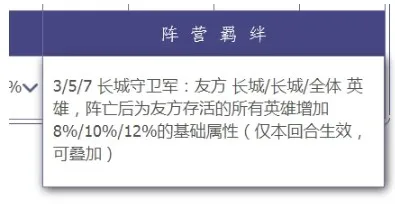王者模拟战上分阵容推荐 献祭流配置及玩法分享