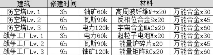 不思议迷宫M10主线任务攻略 不思议