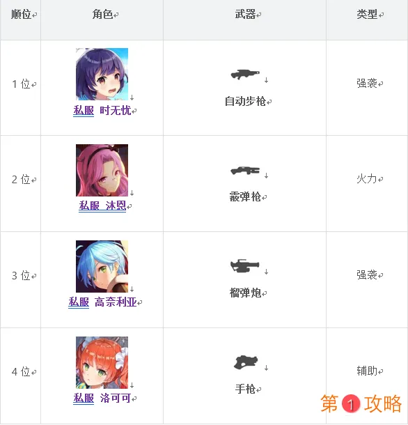 双生视界侵蚀属角色推荐 侵蚀属性角色排行榜