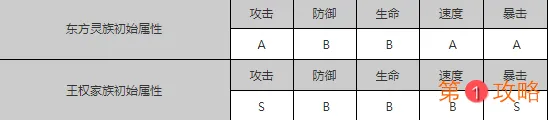 狐妖小红娘手游攻略大全 阵容搭配