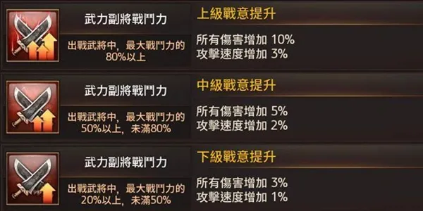 三国诛将录副将系统操作指南 副将系统讲解