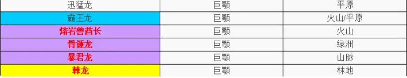 不休的乌拉拉咔嗒牌攻略 不休的乌拉拉咔嗒牌输出攻略