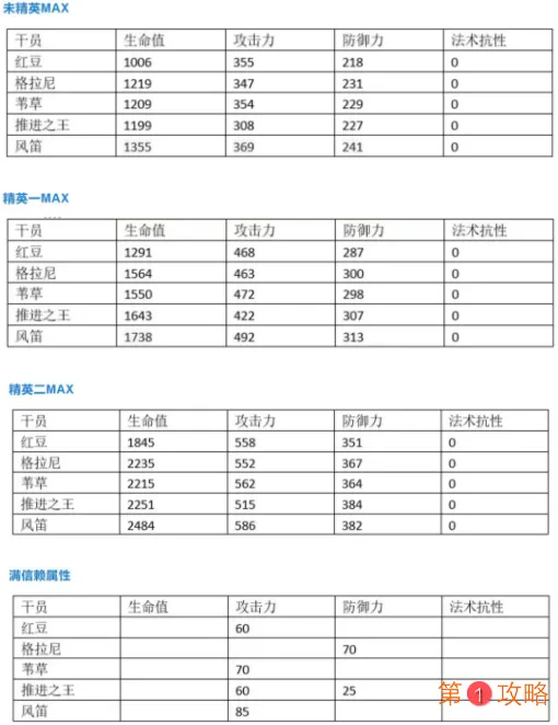 明日方舟干员风笛怎么样 明日方舟