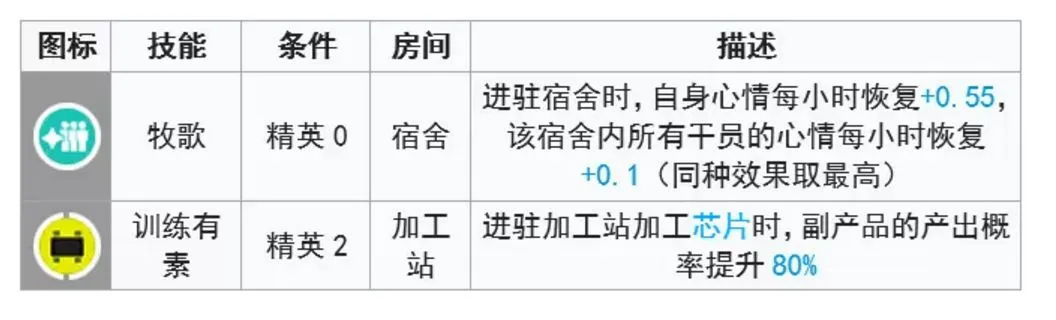 明日方舟风笛基建技能分析 风笛基建技能怎么样