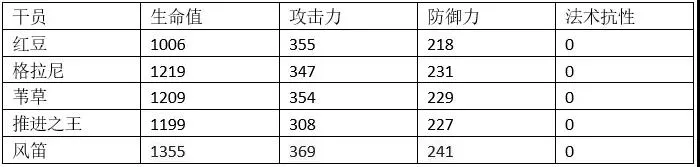 明日方舟风笛攻略大全 风笛技能天